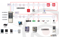 霍尼韋爾H2600型火災報警控制器（聯(lián)動型）